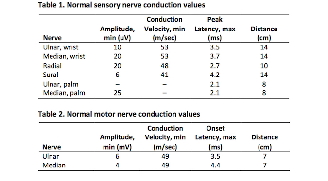 Normal Nerve Conduction (Hover over right edge to see more images)